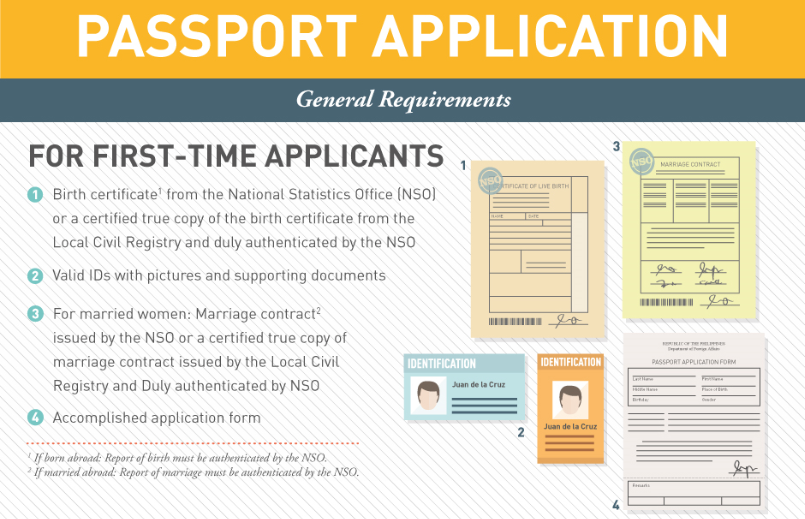 MY DIRECTORY IN KOREA PHILIPPINE PASSPORT APPLICATION PROCESSING AND 